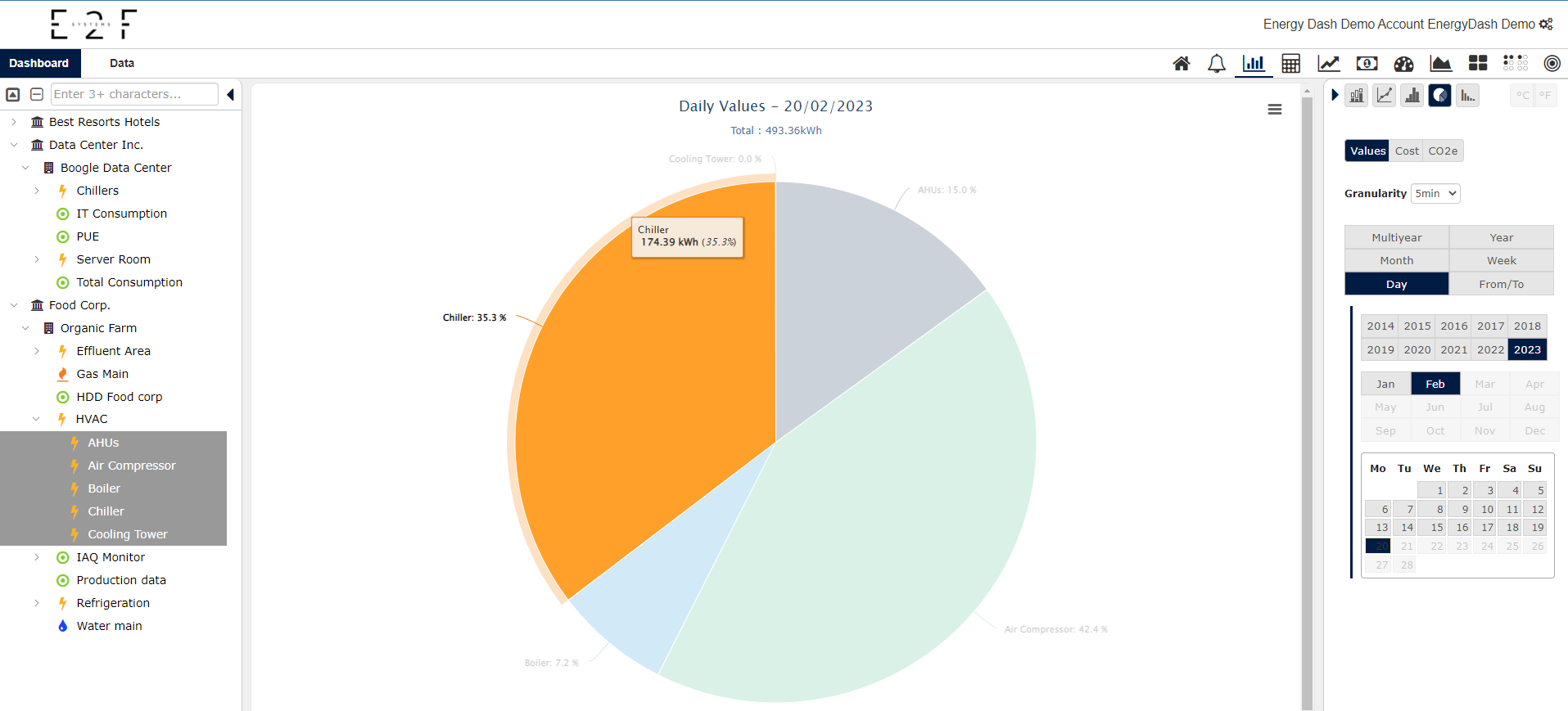 EnergyDash Energy Monitoring Screen Shot